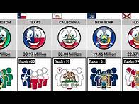 Video thumbnail for Population of Every US State In 2025 [Countryballs] | Data Analysis