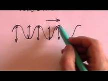 Video thumbnail for Waves - properties: GCSE revision
