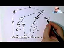 Video thumbnail for Tree Diagramming Practice 1