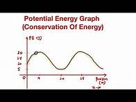 Video thumbnail for Problem # Potential Energy Graph With Distance # Lecture 8