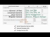 Video thumbnail for Understanding US Federal Grades