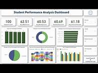 Video thumbnail for Students Marks Analysis Dashboard in Power BI | Beginner-Friendly Project