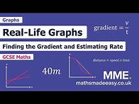 Video thumbnail for Graphs - Real Life Graphs