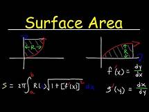 Video thumbnail for Surface Area of Revolution By Integration Explained, Calculus Problems, Integral Formula, Examples