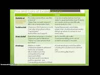 Video thumbnail for types of evidence