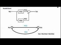 Video thumbnail for Rules of Signal Flow Graph | Control Systems | شرح بالعربى