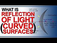 Video thumbnail for What is Reflection of Light at Curved Surface | Reflection of Light | Grade 10 Physics