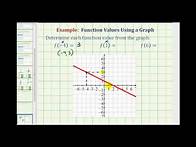 Video thumbnail for Ex 1: Determine a Function Value From a Graph
