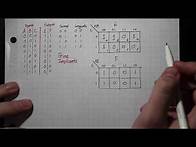 Video thumbnail for HOW TO: Combinational logic: Truth Table → Karnaugh Map → Minimal Form → Gate Diagram