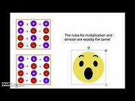 Video thumbnail for Multiplying & Dividing Integers - The Rules