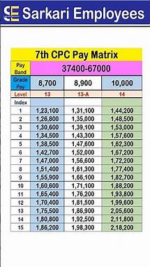 Video thumbnail for 7th CPC Pay Matrix Level 13, 13A and 14