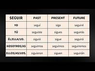 Video thumbnail for 25 Spanish Verbs [past, present, future]