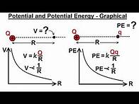 Video thumbnail for Physics - E&M: Ch 38.1 Voltage Potential Understood (12 of 24) Potential & Potential Energy - Graph