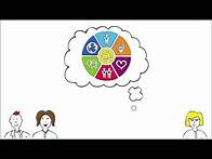 Video thumbnail for Six Ways to Wellbeing