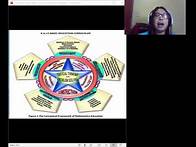 Video thumbnail for Lesson 3. Problem Solving and the Conceptual Framework of the K to 12 Mathematics Curriculum