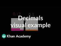 Video thumbnail for Comparing decimals visually example | 4th grade | Khan Academy