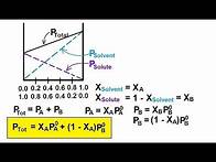 Video thumbnail for Chemistry - Solutions (30 of 53) Colligative Properties- Vapor Pressure & Volatile Solute: Ideal