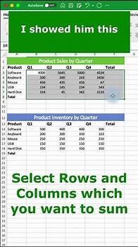 Video thumbnail for Quickly Sum Values in Excel Using Shortcut Key ALT = 😜