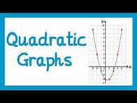 Video thumbnail for Quadratic Graphs - GCSE Maths