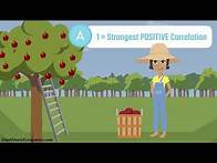 Video thumbnail for The (Pearson) Correlation Coefficient Explained in One Minute: From Definition to Formula + Examples
