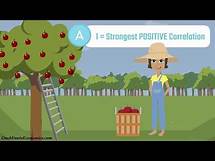 Video thumbnail for The (Pearson) Correlation Coefficient Explained in One Minute: From Definition to Formula + Examples