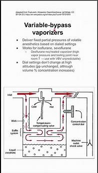 Video thumbnail for Variable-bypass vaporizers