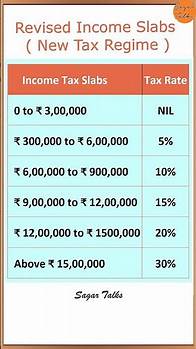 Video thumbnail for Income Tax Slab and Rates for FY 2023-24 (AY 2024-25)