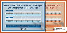 Video thumbnail for Eduqas GCSE Maths Grade Boundaries Display Posters