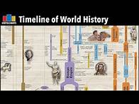Video thumbnail for Timeline of World History | Major Time Periods & Ages