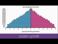 Video thumbnail for Population Dynamics