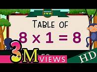 Video thumbnail for 8-x1=8 Multiplication, Table of Eight 8 Tables Song Multiplication Time of tables - MathsTables
