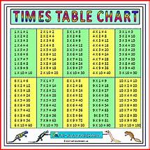 Video thumbnail for Multiplication Word Problems 4th Grade