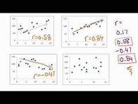 Video thumbnail for Maths Tutorial: Pearson's correlation coefficient (statistics)