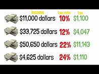 Video thumbnail for Tax Brackets Explained For Beginners in The USA