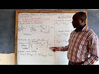Video thumbnail for Form 4 Chemistry - Electrochemistry Lesson 2