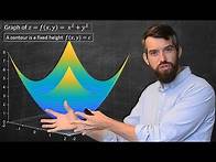 Video thumbnail for Visualizing Multi-variable Functions with Contour Plots