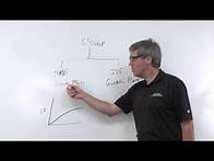 Video thumbnail for What is Entrepreneurship