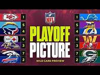 Video thumbnail for NFL Playoff Picture: Previewing EVERY Wild Card matchup of the 2025 NFL Playoffs