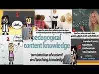 Video thumbnail for LAC Pedagogical Content Knowledge: within the curriculum teaching area