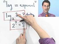 Video thumbnail for An Introduction to Logarithmic Functions