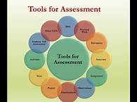 Video thumbnail for Assessment Strategies in Effective Classroom Teaching