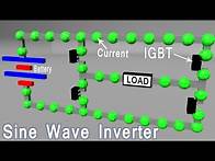 Video thumbnail for Sine wave inverter (SPWM) how its works?
