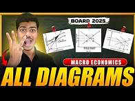 Video thumbnail for ALL DIAGRAMS IN MACRO ECONOMICS | CLASS 12 ECONOMICS BOARD EXAM 2025 | DON'T MISS THIS