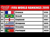 Video thumbnail for FIFA World Rankings | Top 50 Teams On Fifa Ranking (December 2019)