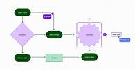Video thumbnail for Free Flowchart Maker - How To Create Flowcharts Online | Canva