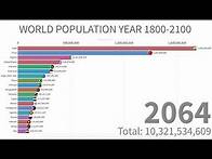 Video thumbnail for World Population Between Year 1800-2100