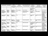 Video thumbnail for ACTION PLAN TEMPLATE EXCEL