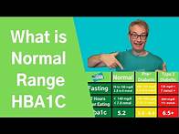 Video thumbnail for What is the normal range of hba1c