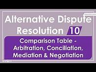 Video thumbnail for ADR Law Lecture Revision Notes - Part 10. Alternative Dispute Resolution LLB Syllabus - Comparison