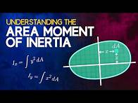 Video thumbnail for Understanding the Area Moment of Inertia